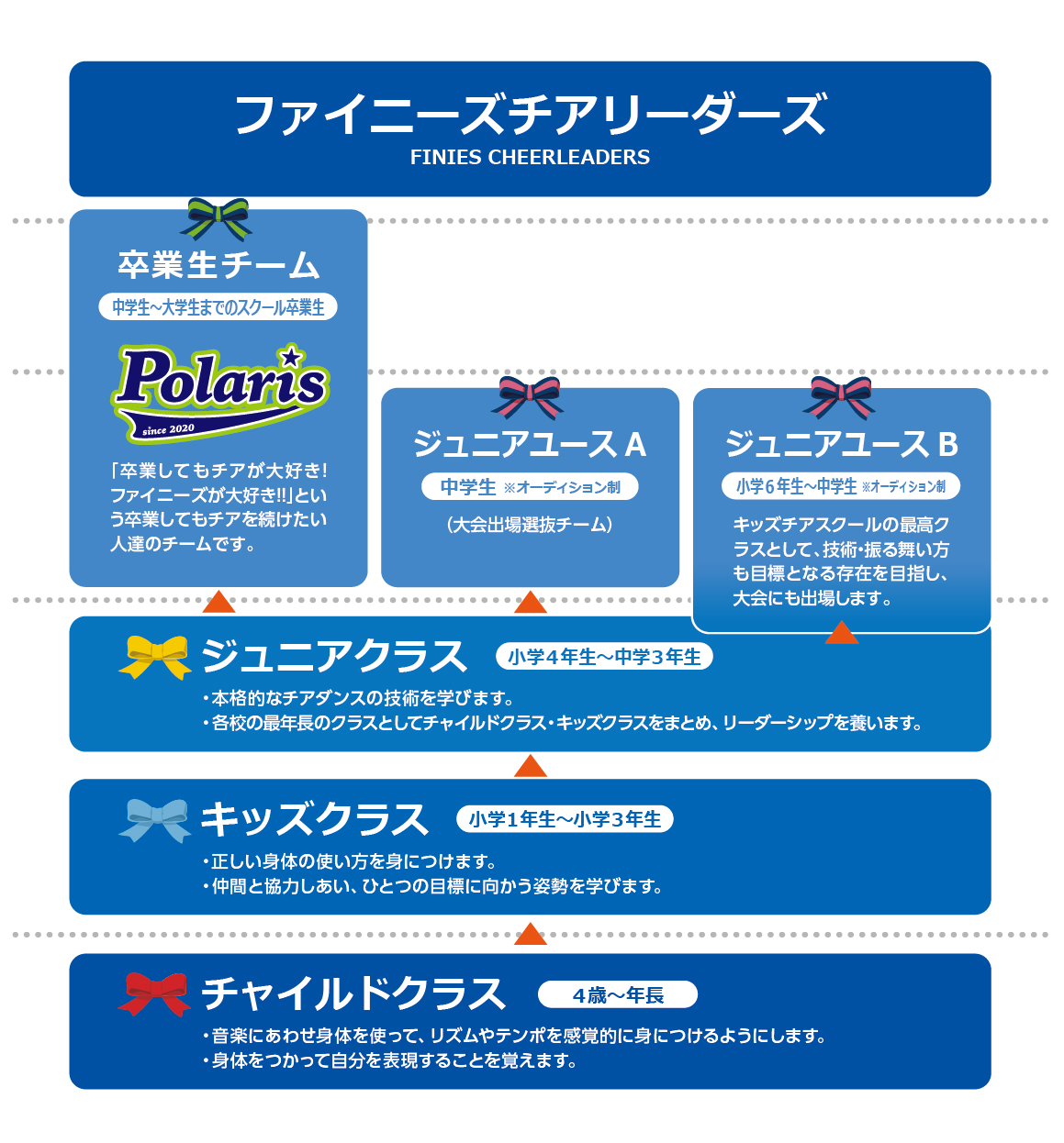 神戸ファイニーズキッズチアスクール 神戸 西宮 尼崎